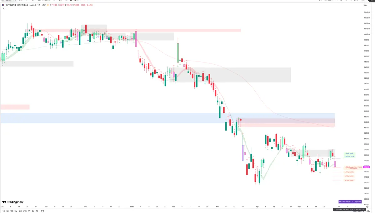 HDFCBANK — Signals + Liquidity