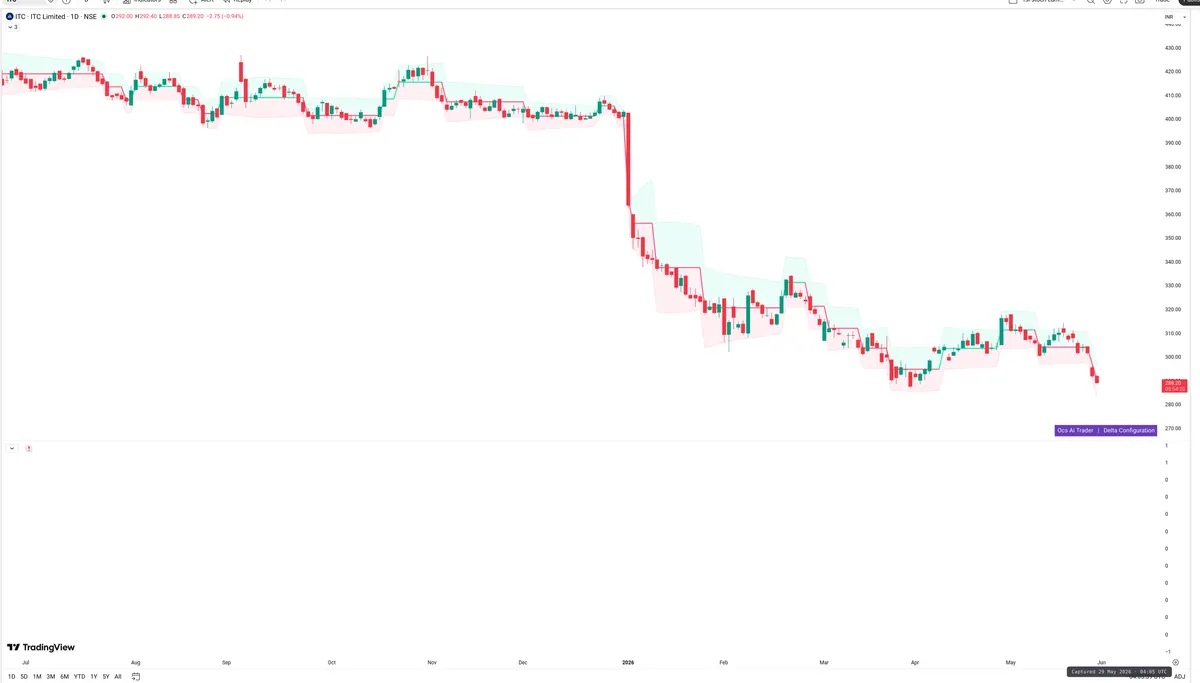 ITC — Delta + Technical