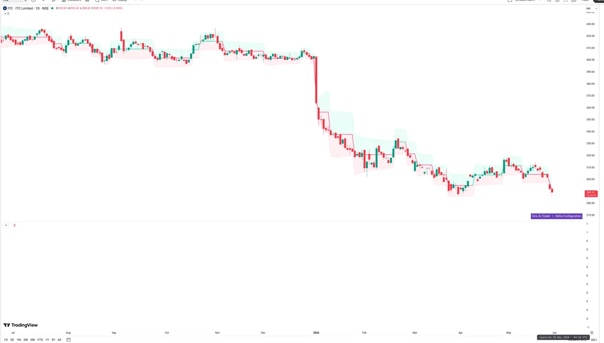 ITC — Delta + Technical