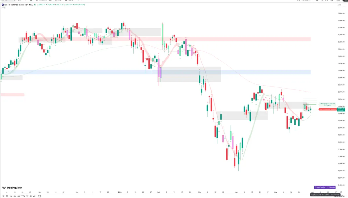 NIFTY — Signals + Liquidity