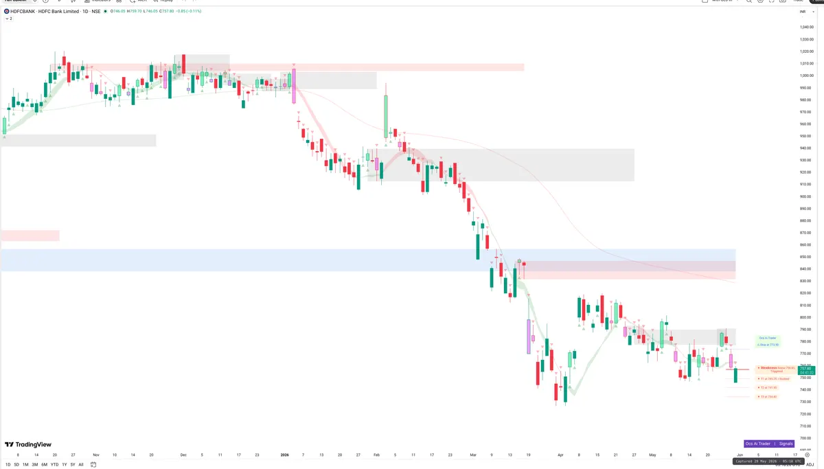 HDFCBANK — Signals + Liquidity