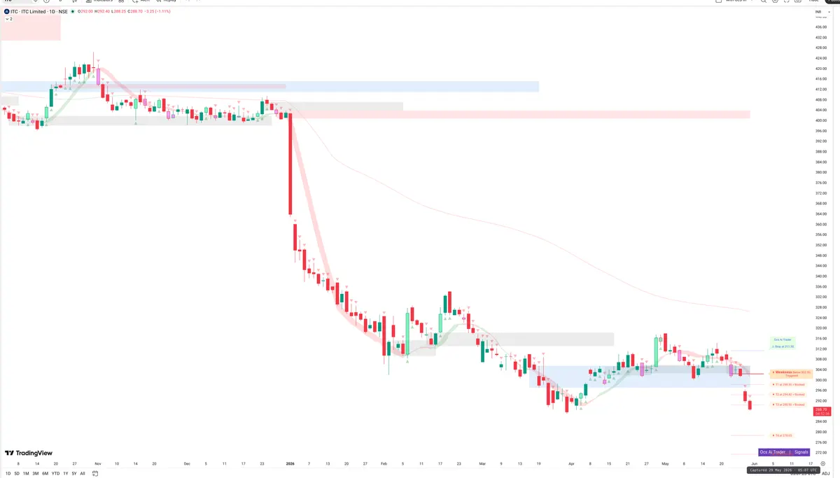ITC — Signals + Liquidity