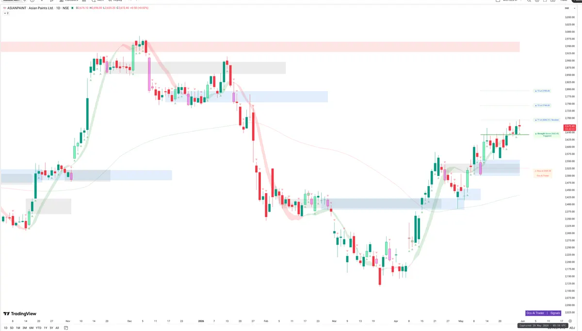 ASIANPAINT — Signals + Liquidity