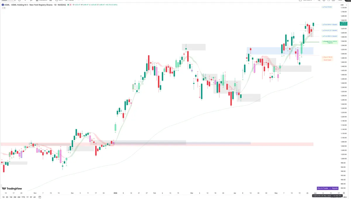 ASML — Signals + Liquidity