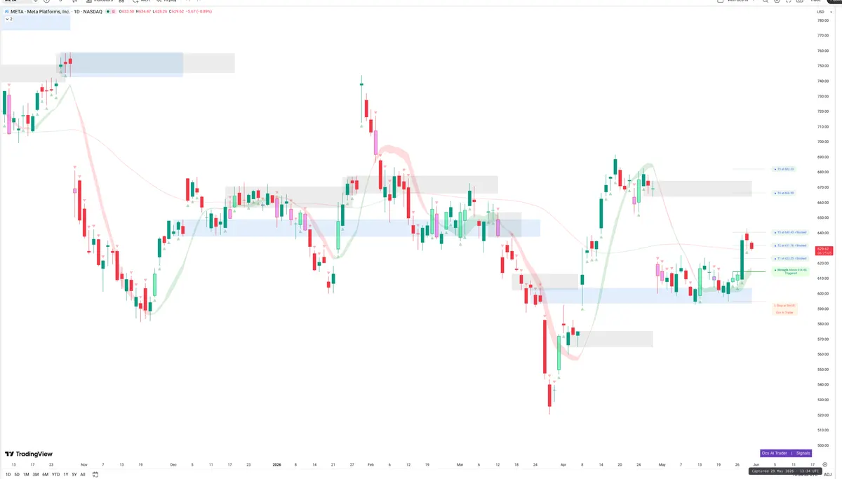 META — Signals + Liquidity