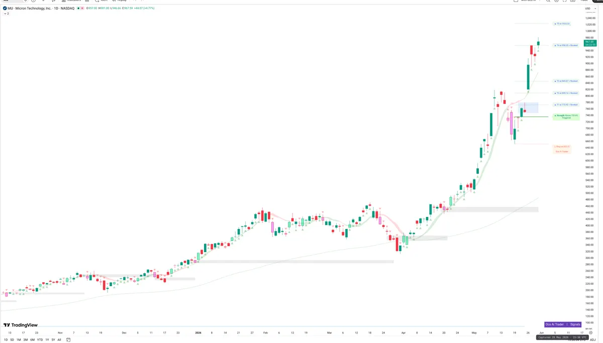 MU — Signals + Liquidity