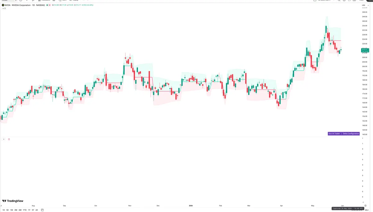 NVDA — Delta + Technical