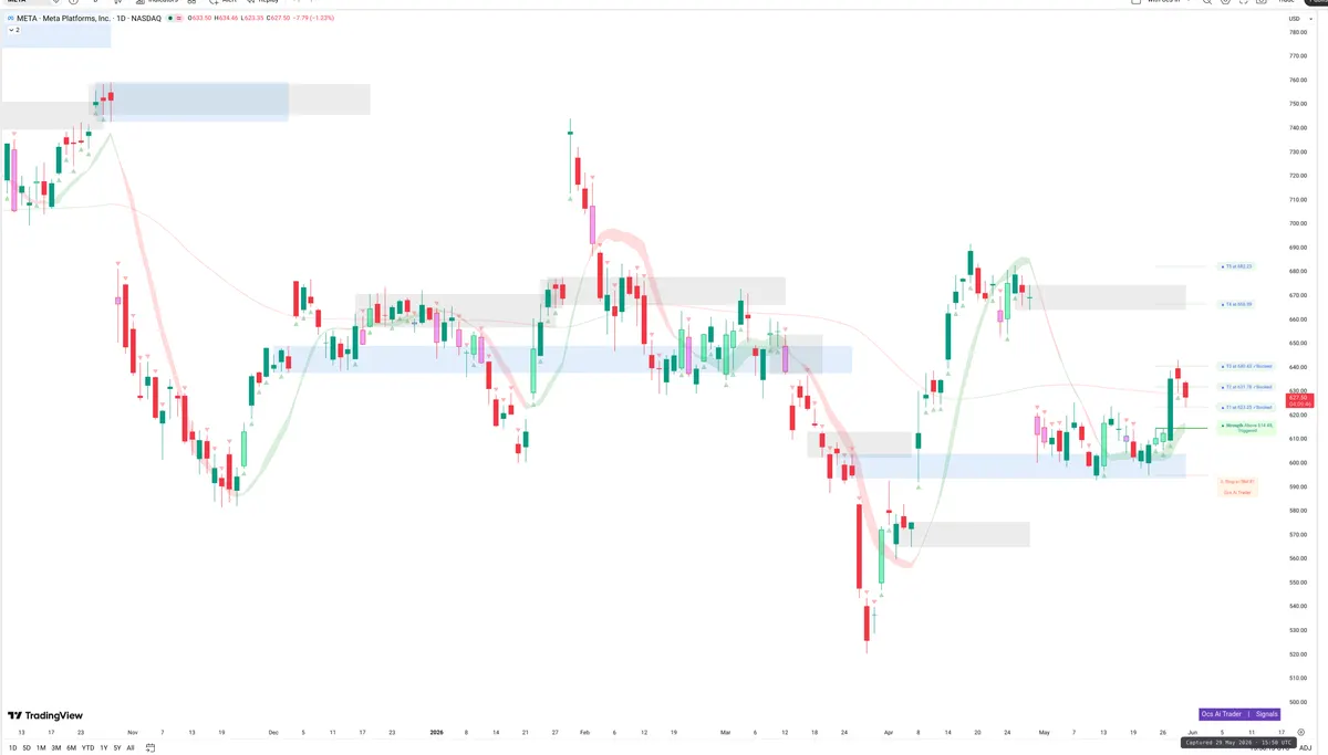 META — Signals + Liquidity