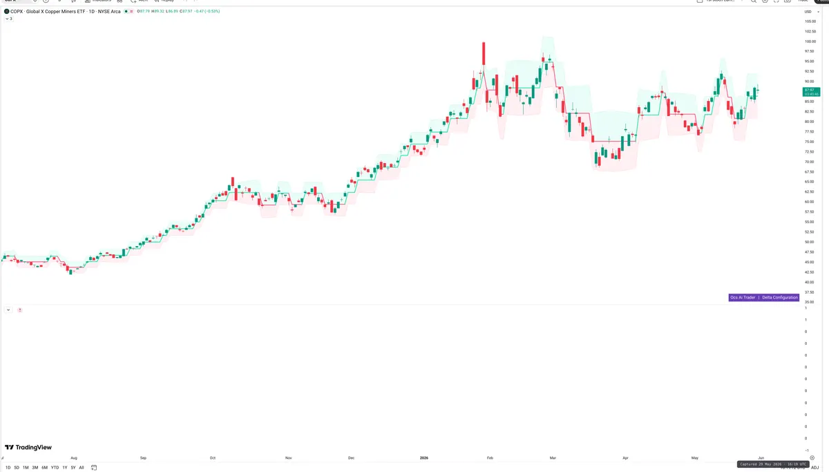COPX — Delta + Technical