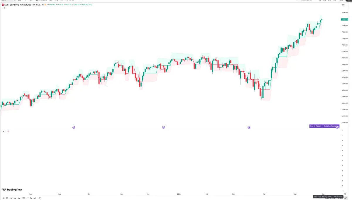 ES=F — Delta + Technical