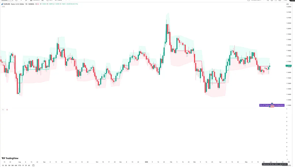 EURUSD — Delta + Technical