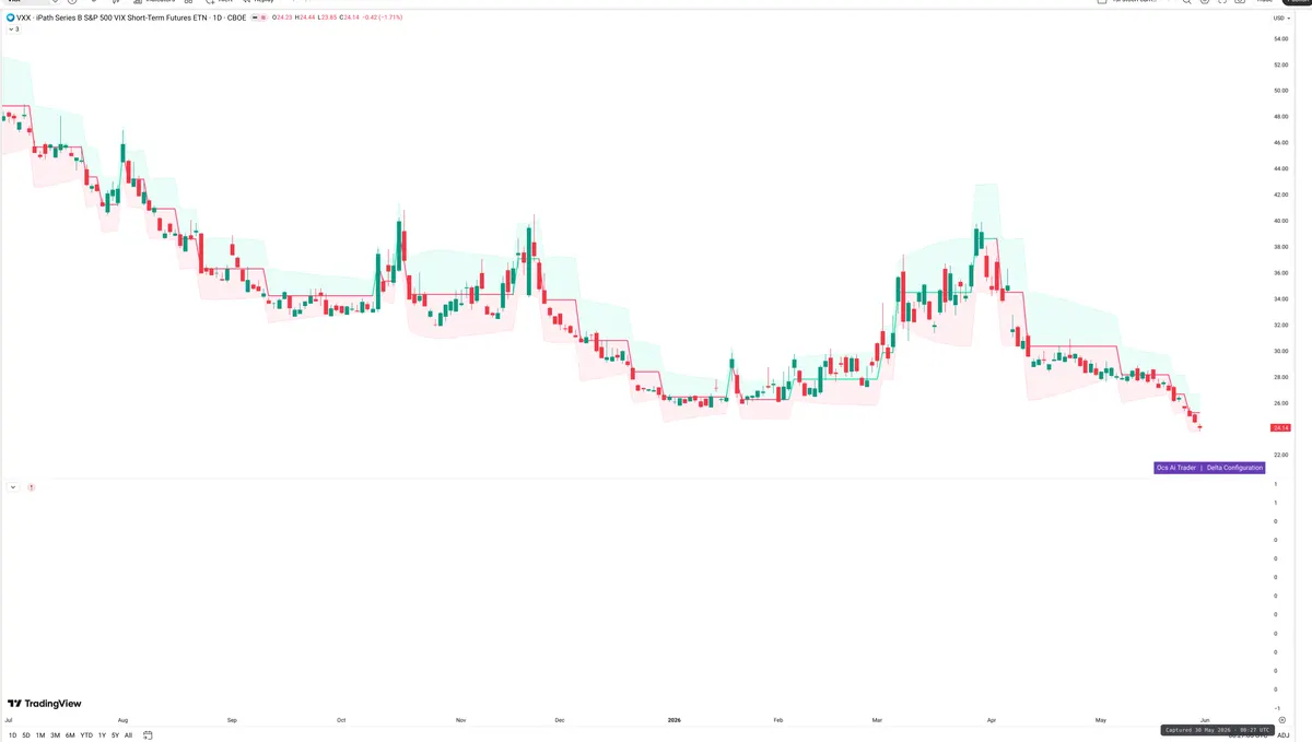 VXX — Delta + Technical