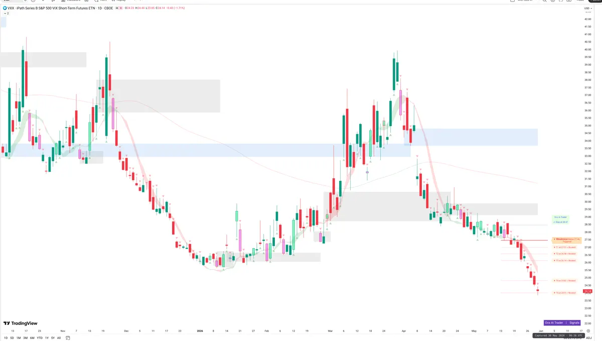 VXX — Signals + Liquidity