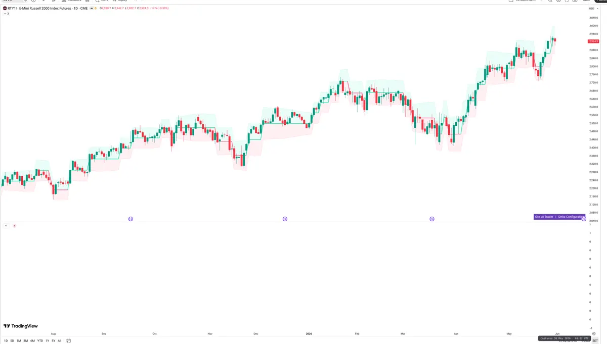RTY=F — Delta + Technical