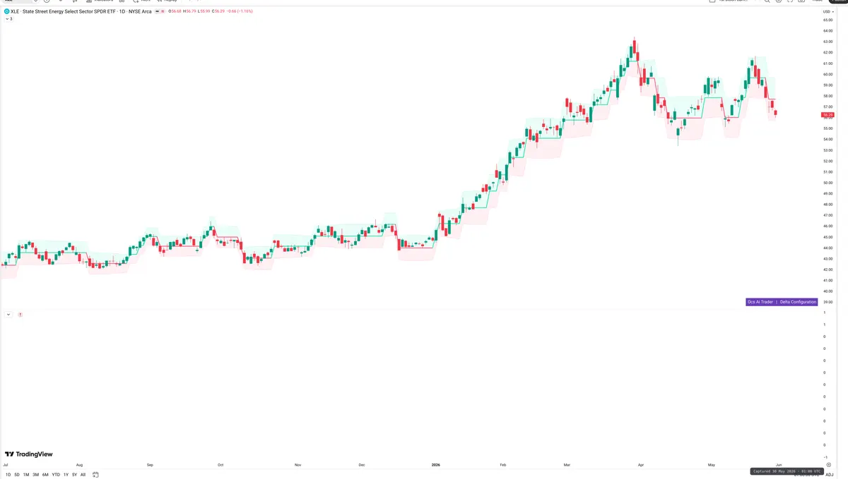 XLE — Delta + Technical