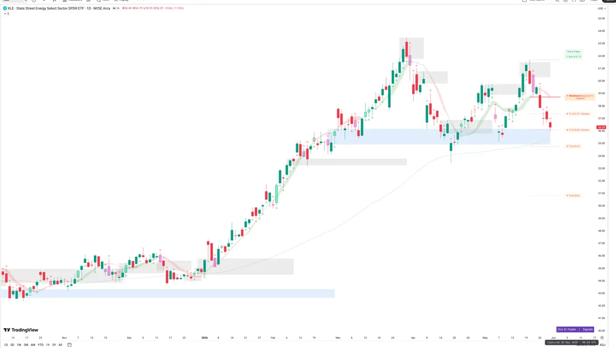 XLE — Signals + Liquidity