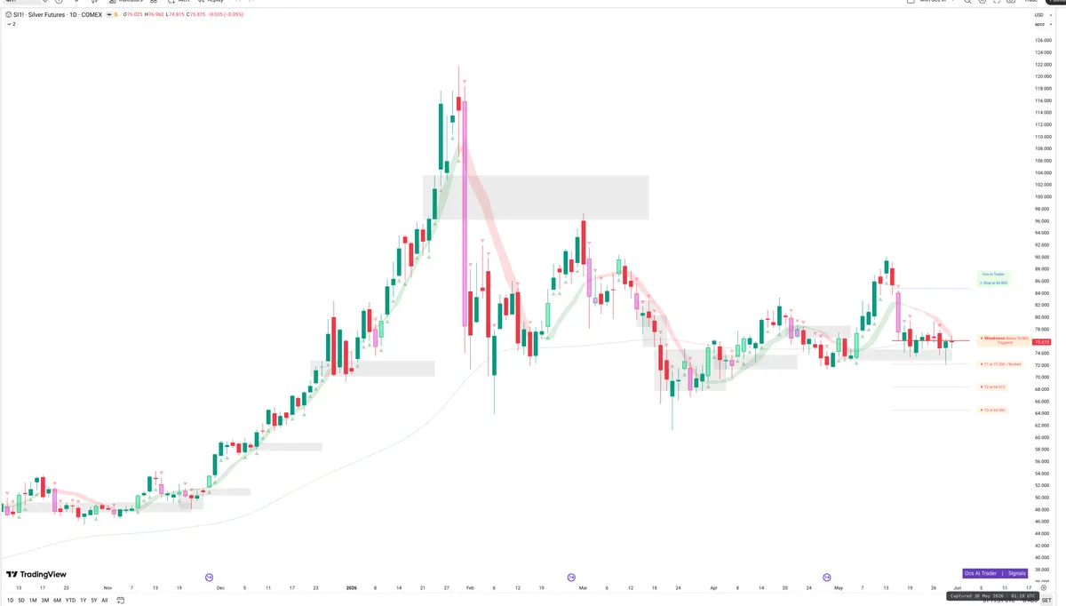 SI=F — Signals + Liquidity
