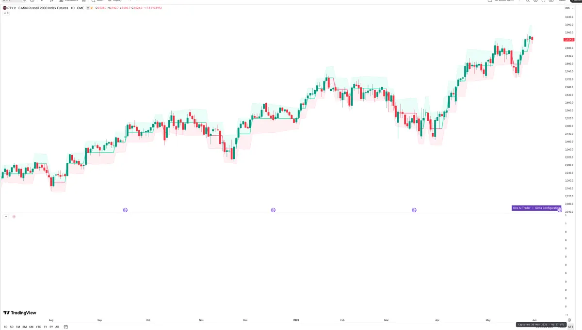 RTY=F — Delta + Technical