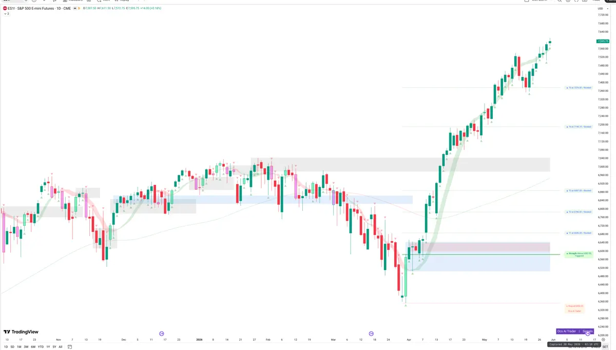 ES=F — Signals + Liquidity