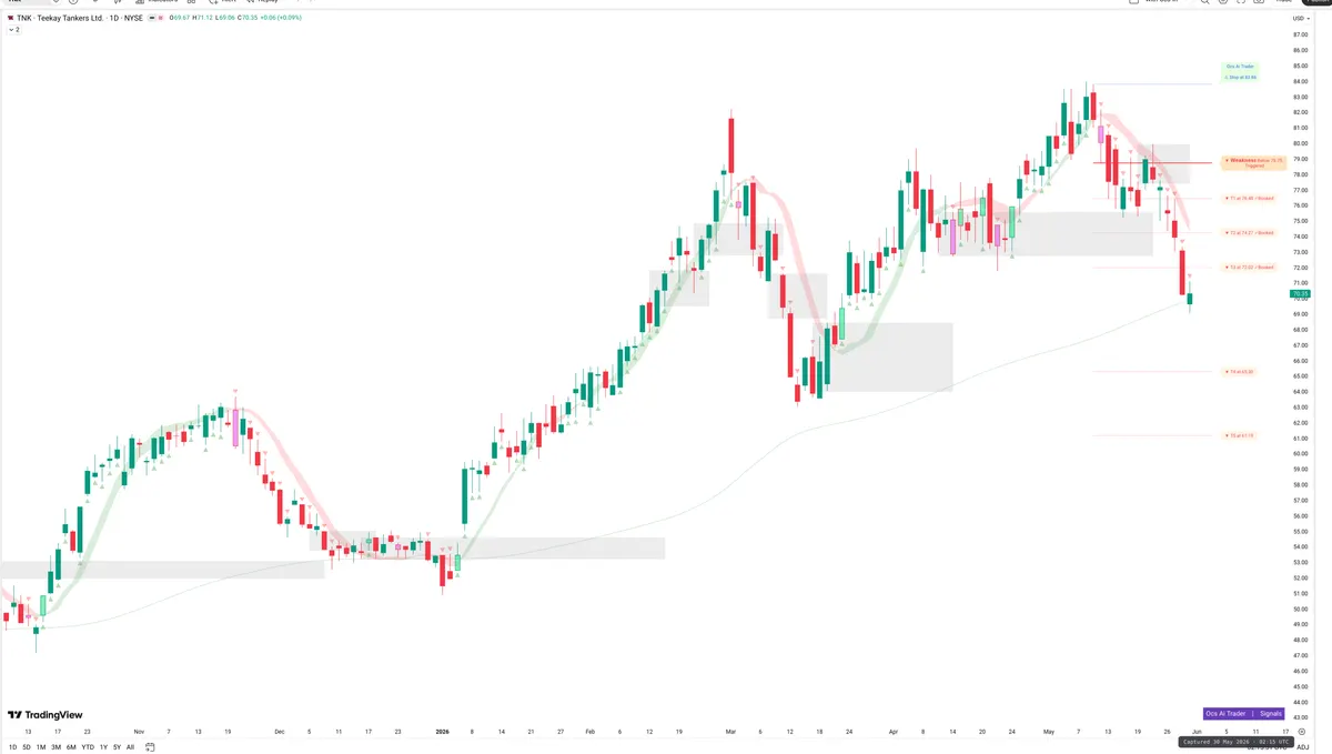 TNK — Signals + Liquidity