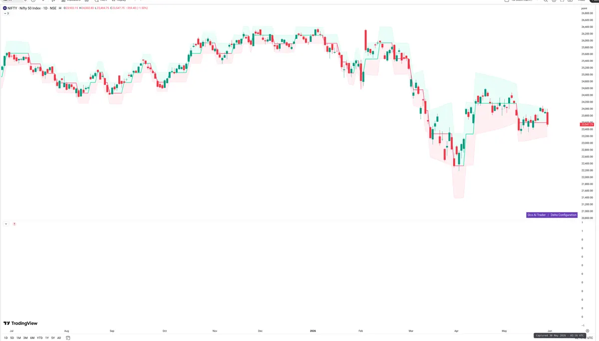 NIFTY — Delta + Technical