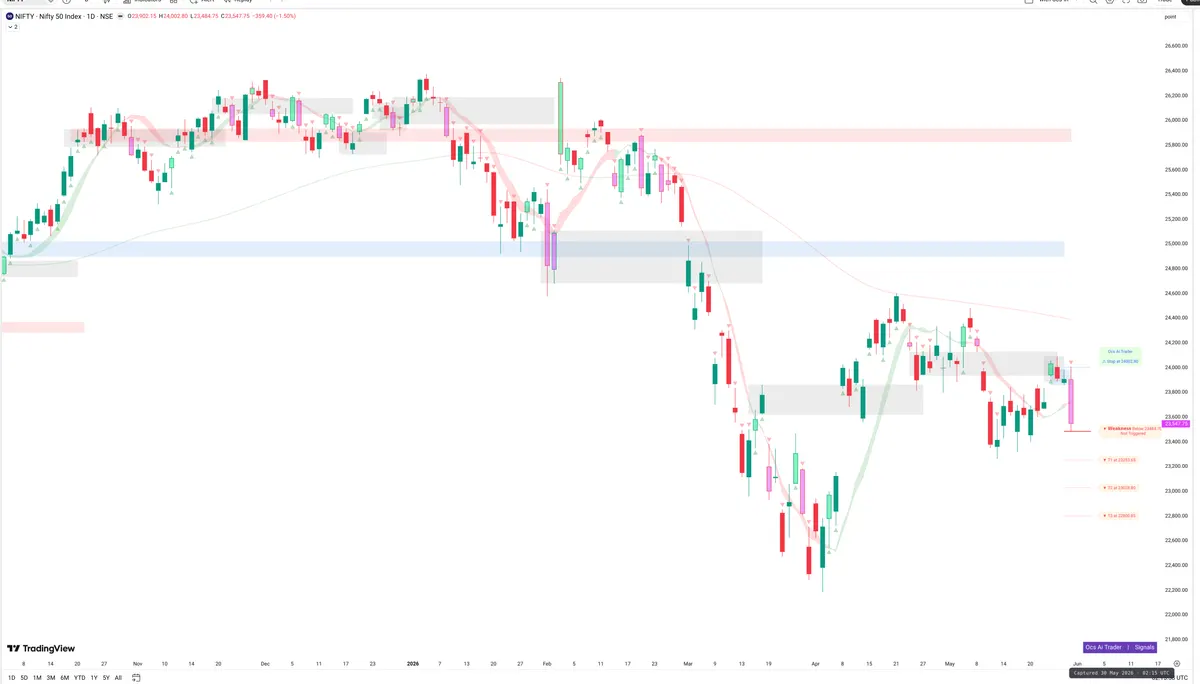 NIFTY — Signals + Liquidity