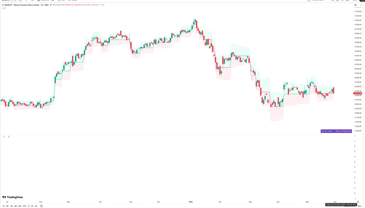 MARUTI — Delta + Technical