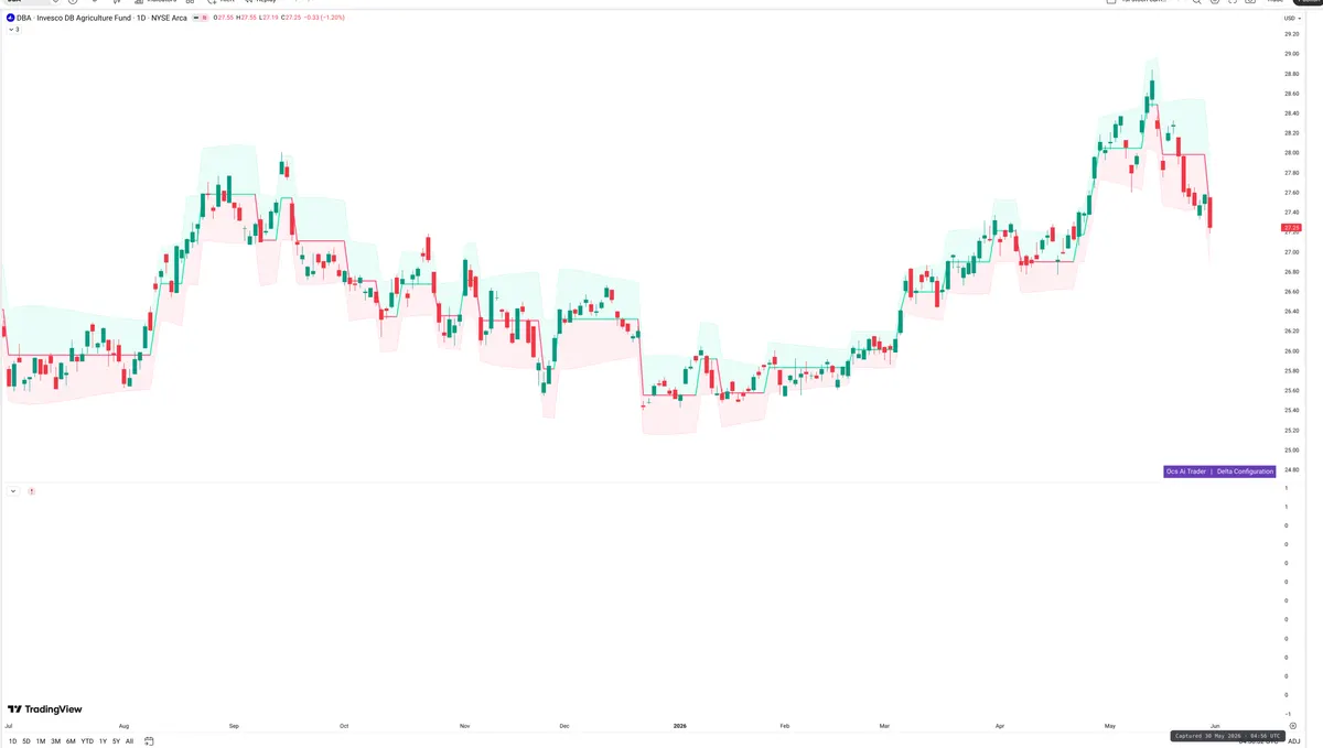 DBA — Delta + Technical
