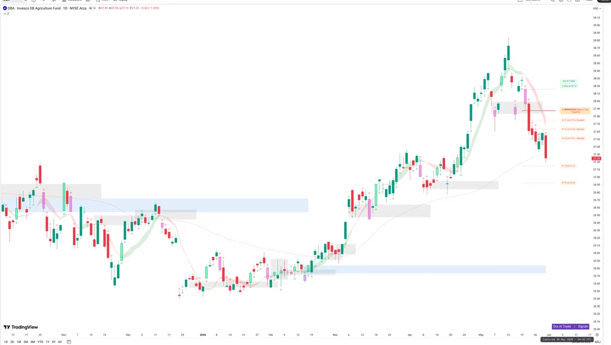 DBA — Signals + Liquidity
