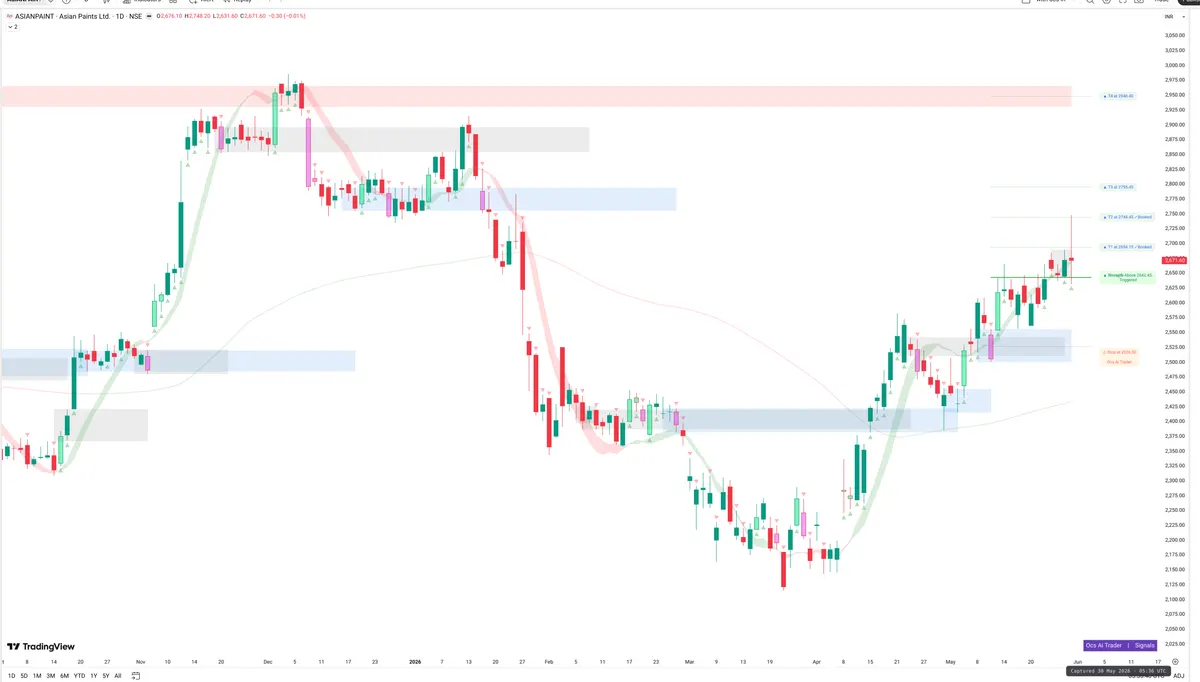 ASIANPAINT — Signals + Liquidity