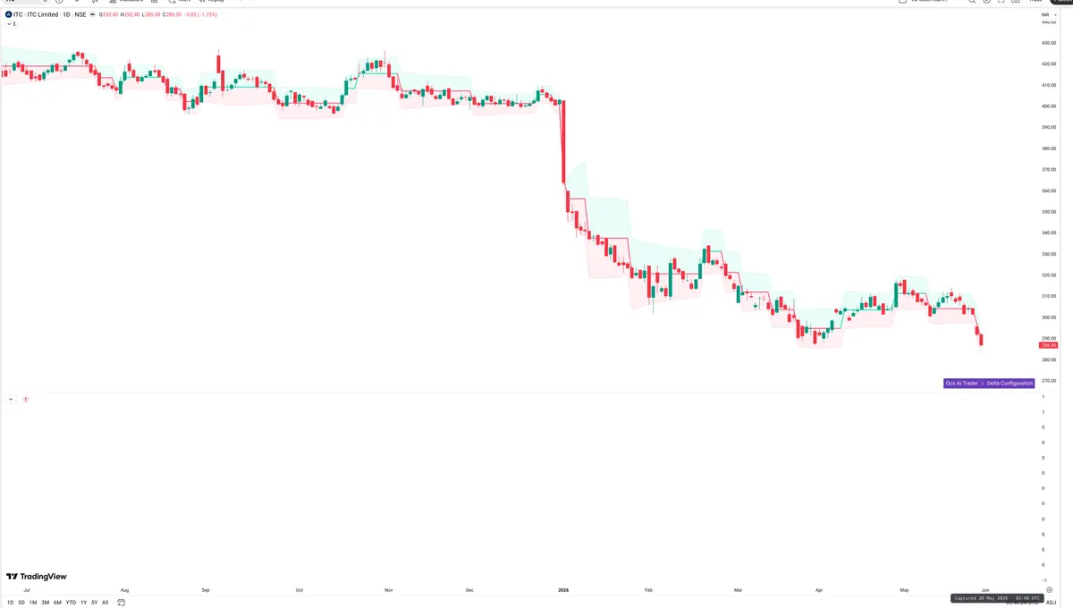 ITC — Delta + Technical