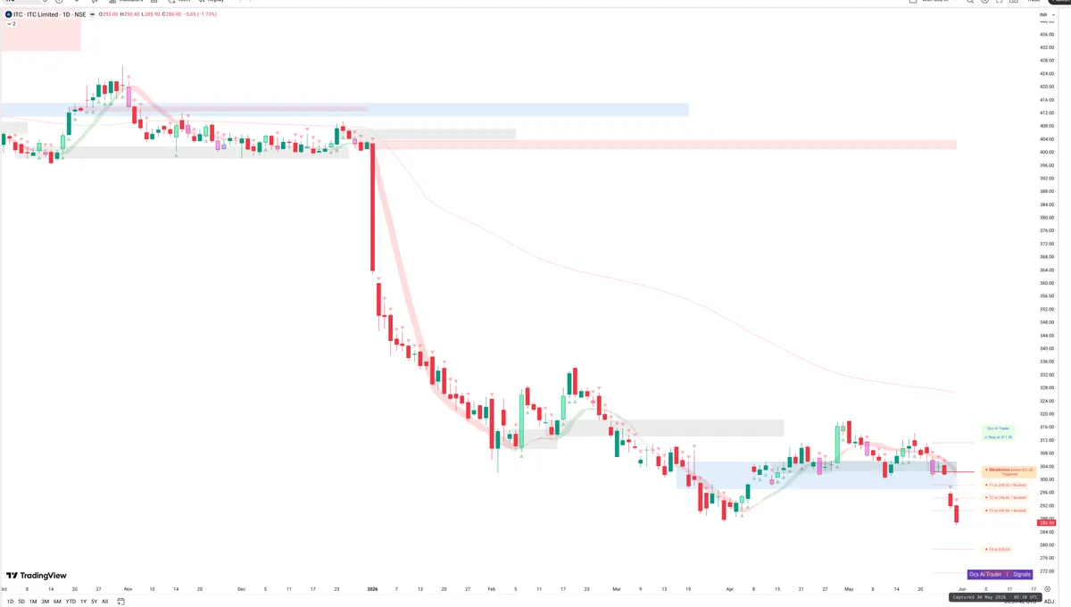 ITC — Signals + Liquidity