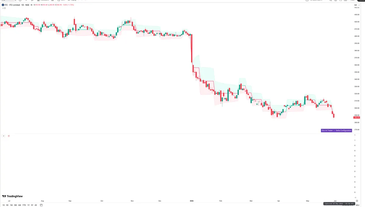 ITC — Delta + Technical