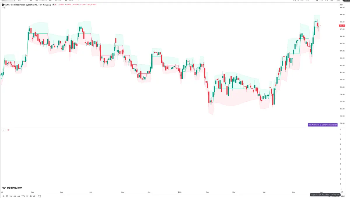 CDNS — Delta + Technical