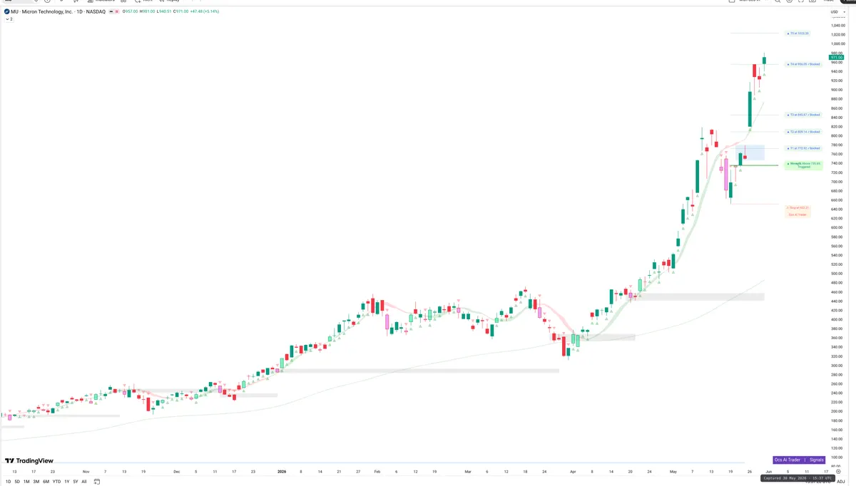 MU — Signals + Liquidity