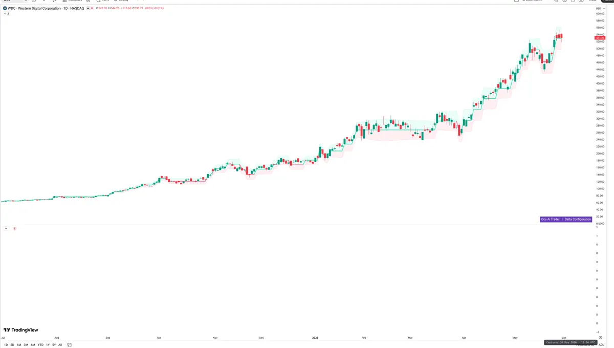 WDC — Delta + Technical