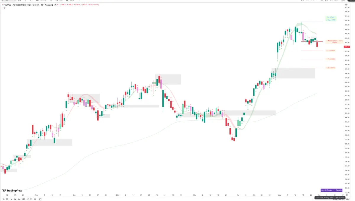 GOOGL — Signals + Liquidity