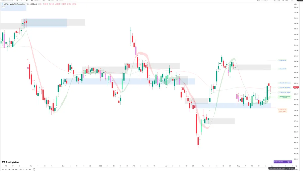 META — Signals + Liquidity