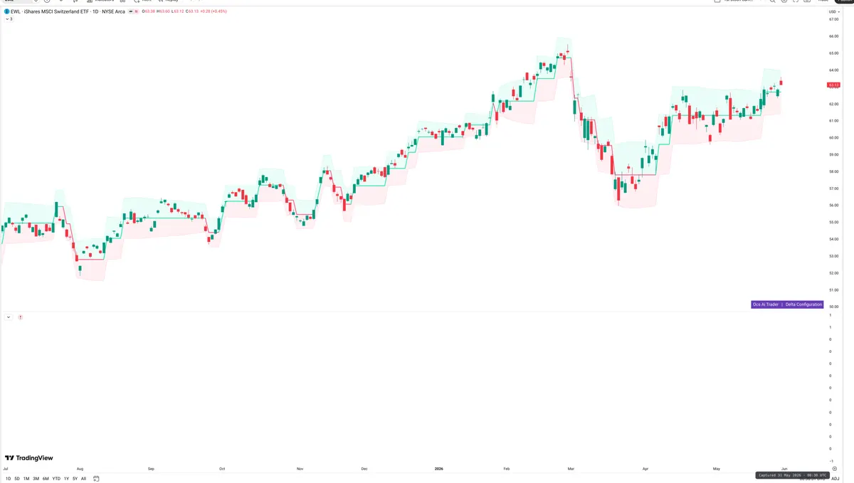 EWL — Delta + Technical