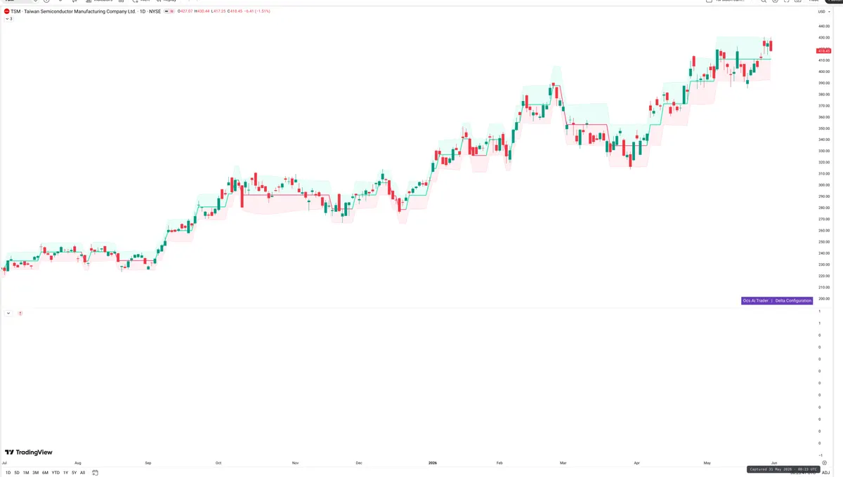 TSM — Delta + Technical