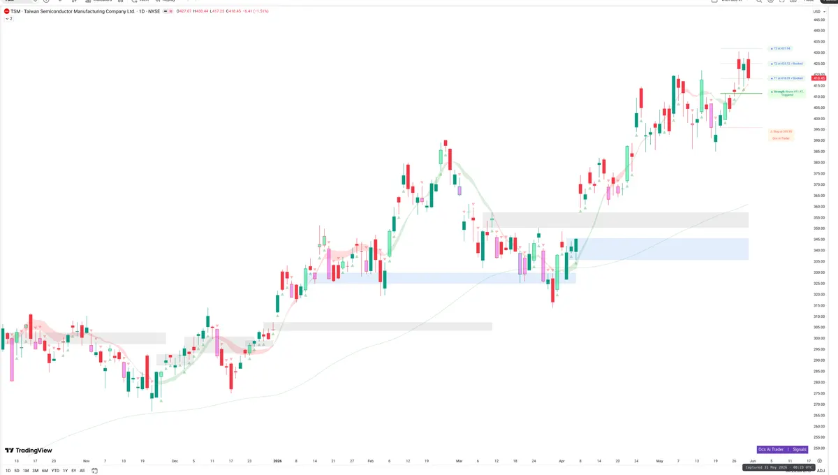 TSM — Signals + Liquidity