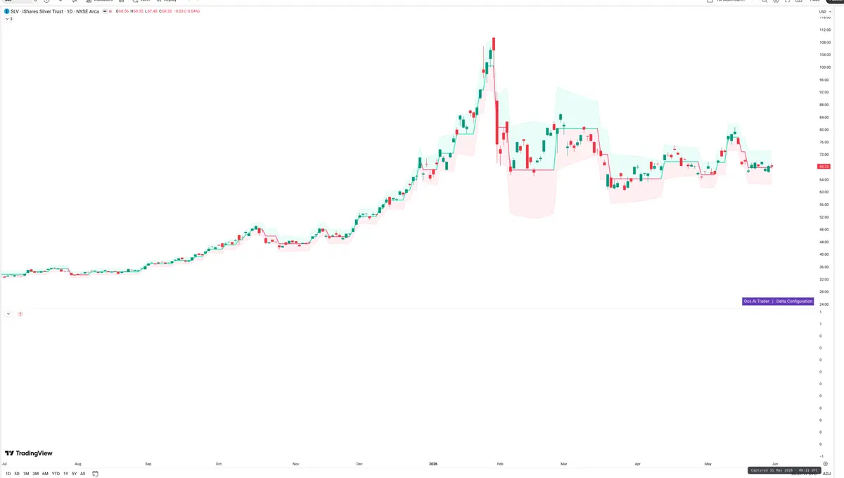 SLV — Delta + Technical