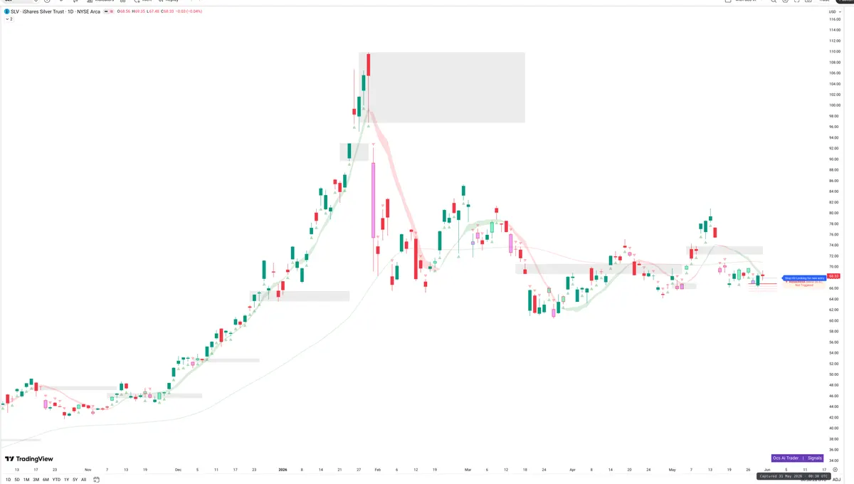 SLV — Signals + Liquidity