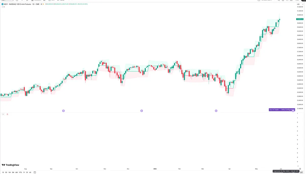 NQ=F — Delta + Technical