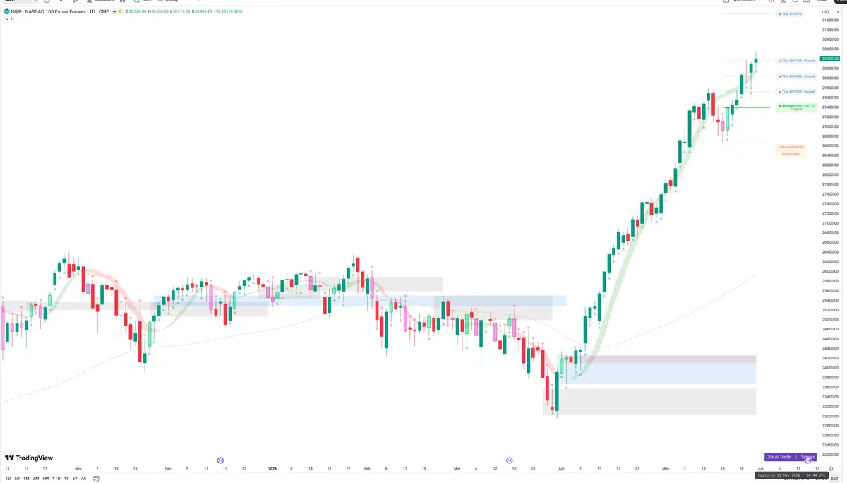 NQ=F — Signals + Liquidity