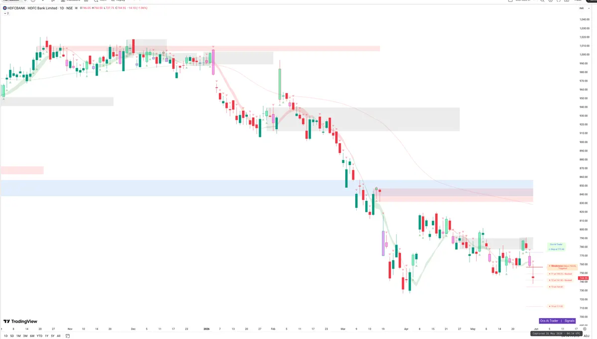 HDFCBANK — Signals + Liquidity