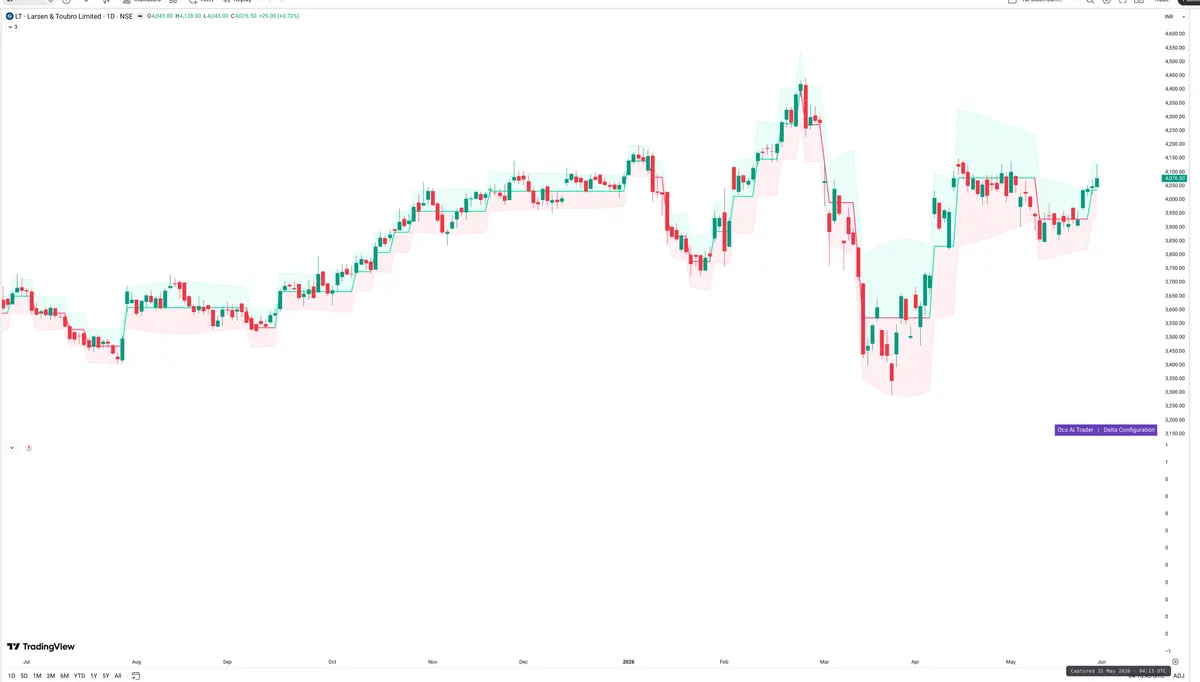 LT — Delta + Technical
