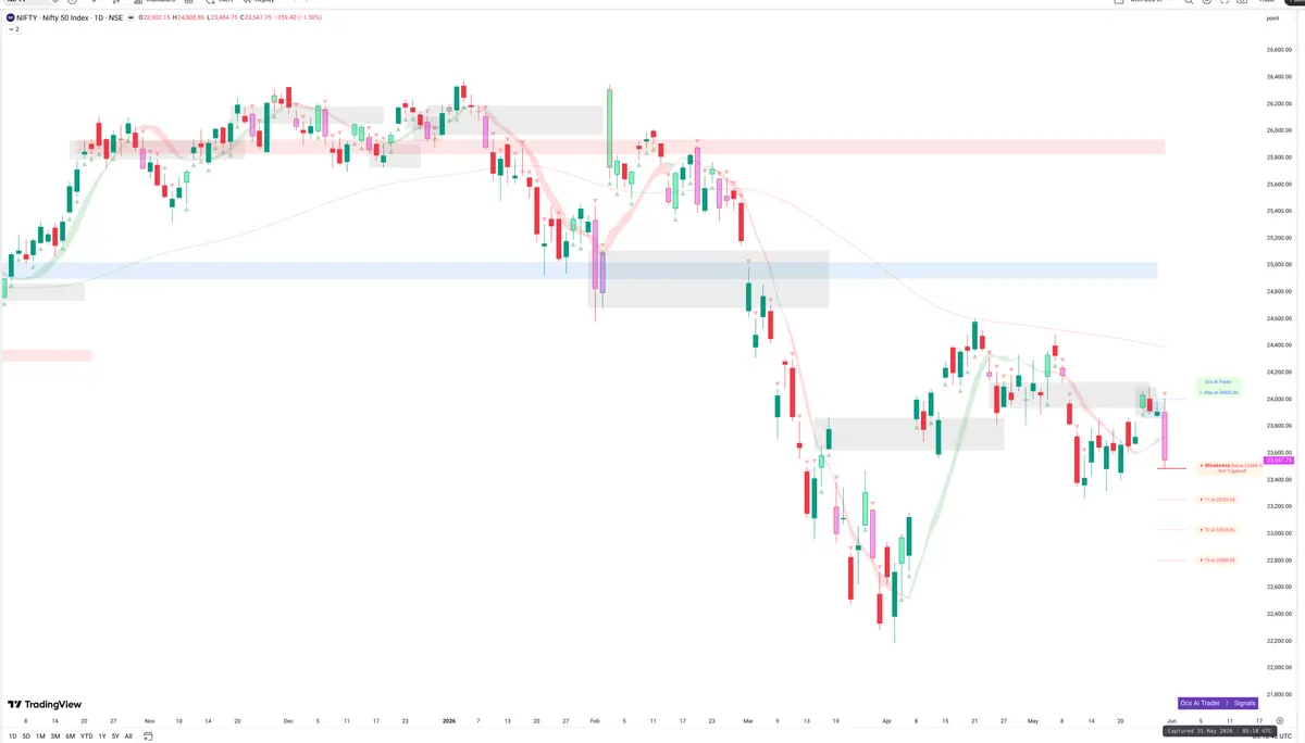NIFTY — Signals + Liquidity