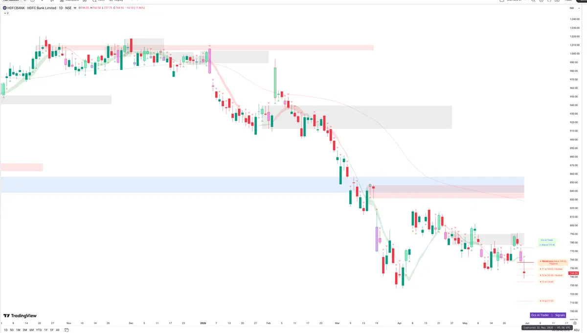 HDFCBANK — Signals + Liquidity