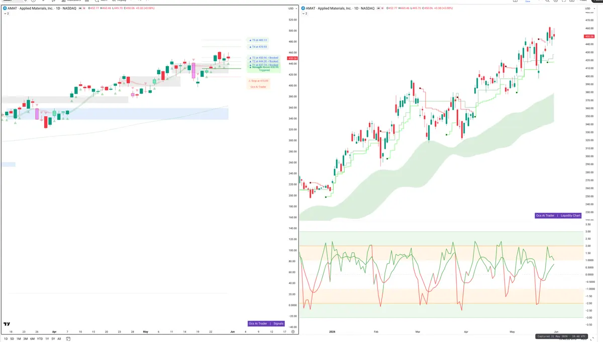 AMAT — Signals + Liquidity